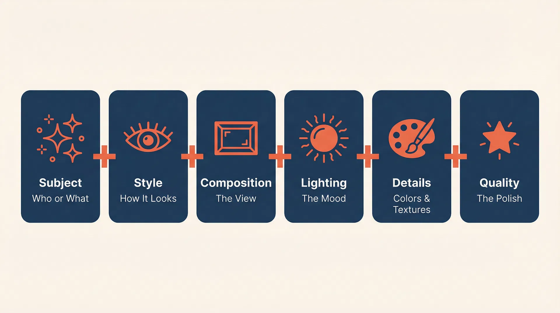 Image Prompt Guide